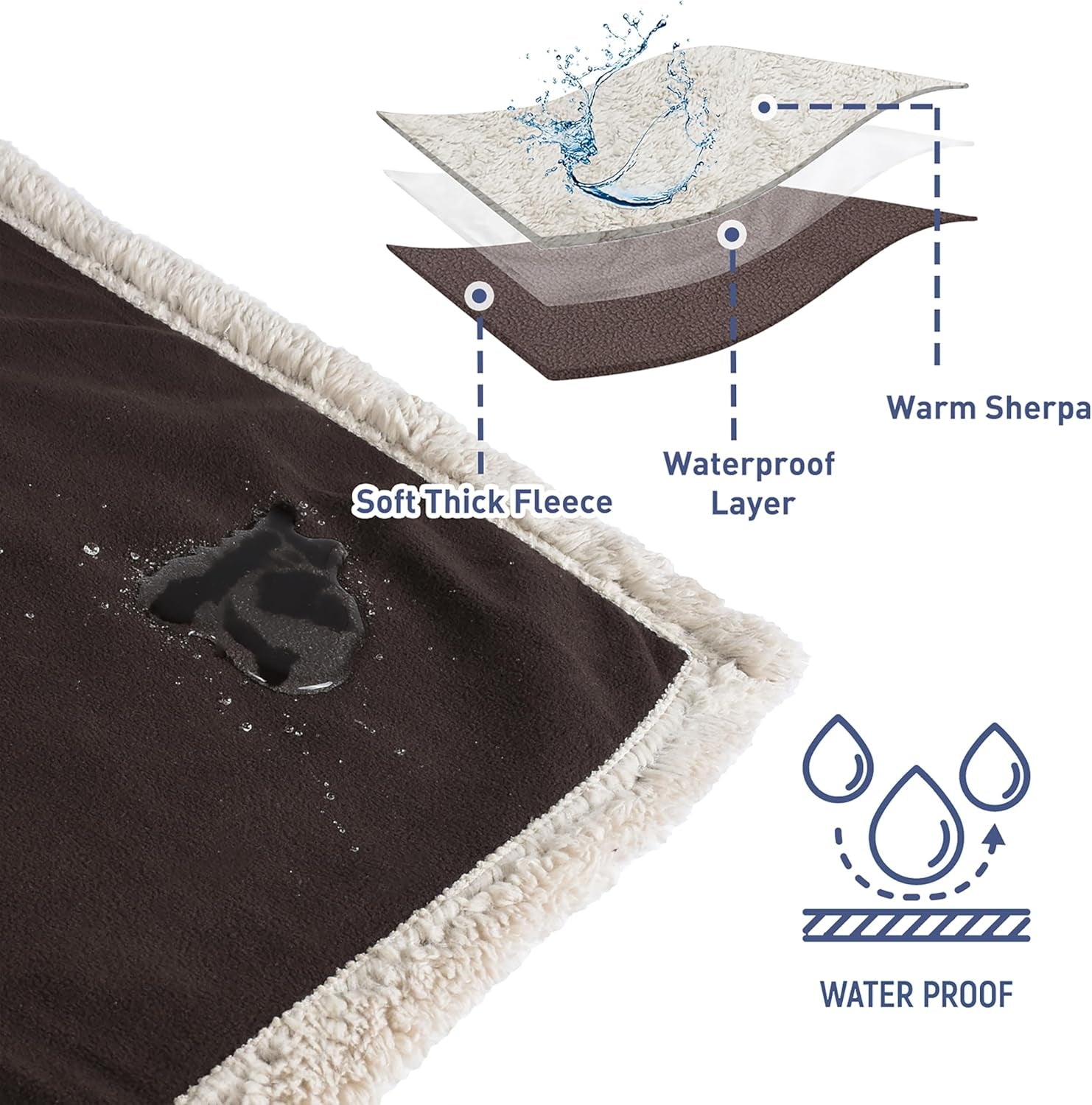 Waterproof Liquid Pee Proof Fleece Sherpa Blanket for Bed Couch Sofa, Protector Cover for Baby, Cozy Lining Throws for Camping Boating